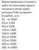 Гнб Прокладка футляров, труб в Нефтекамске.
